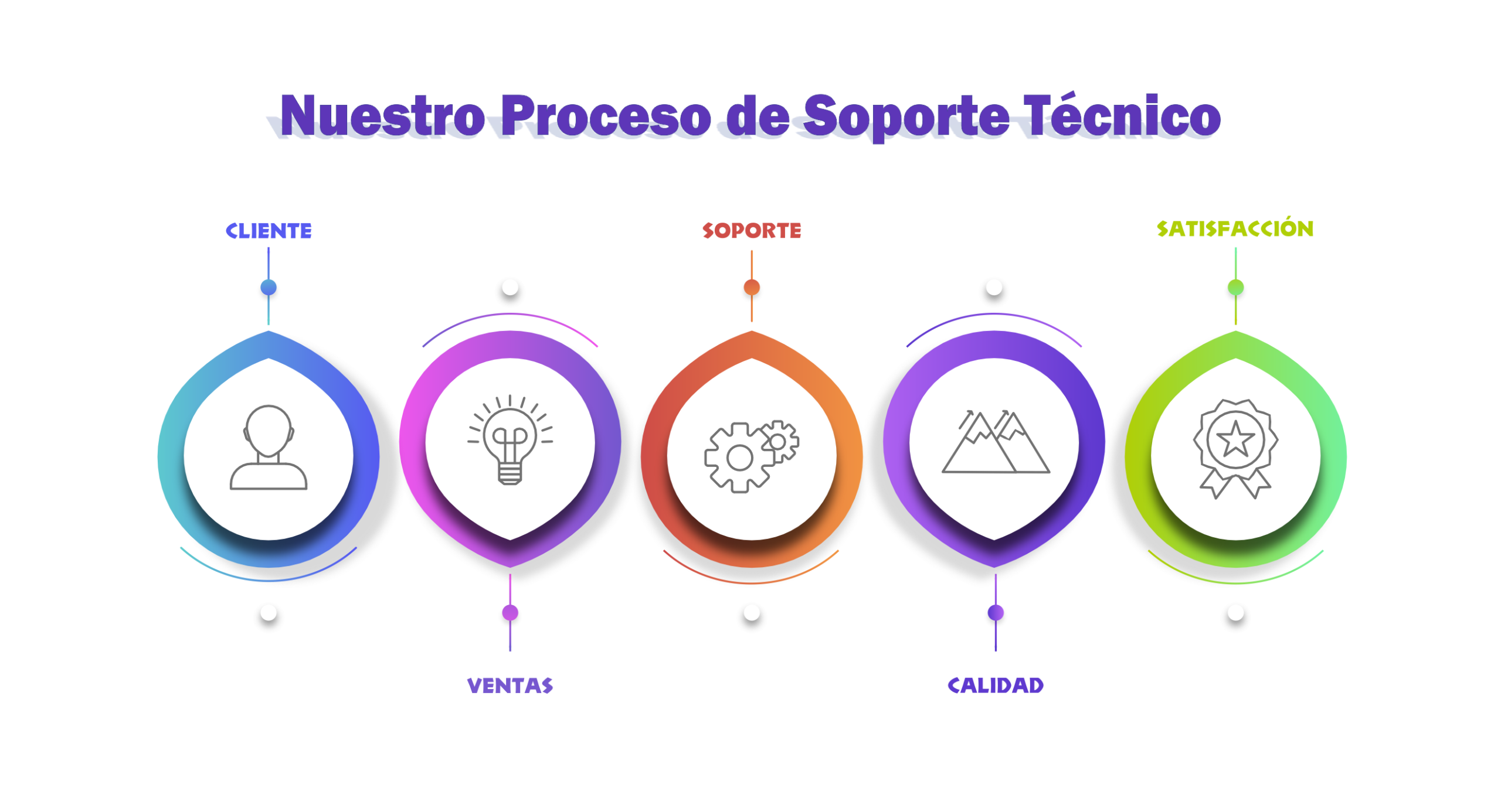 GESTION DE SOPORTE